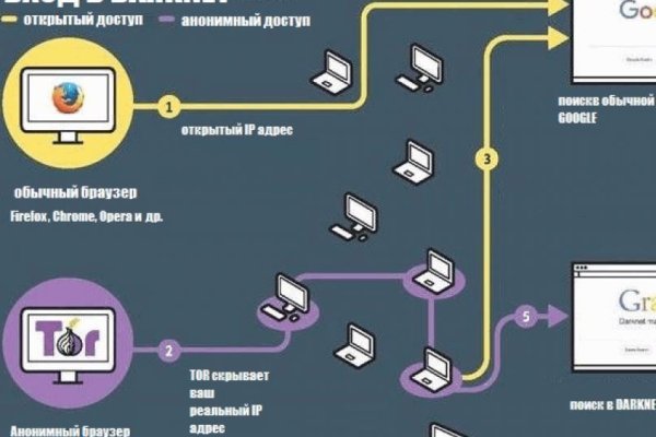 Как зайти на кракен без тора